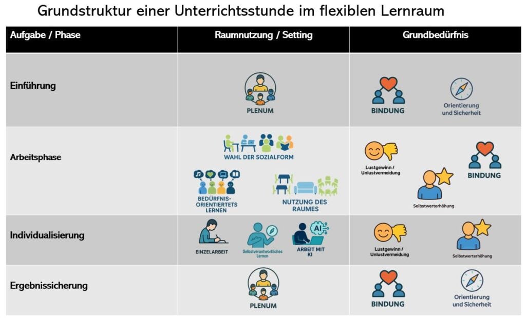 Grundstruktur Bild Webseite